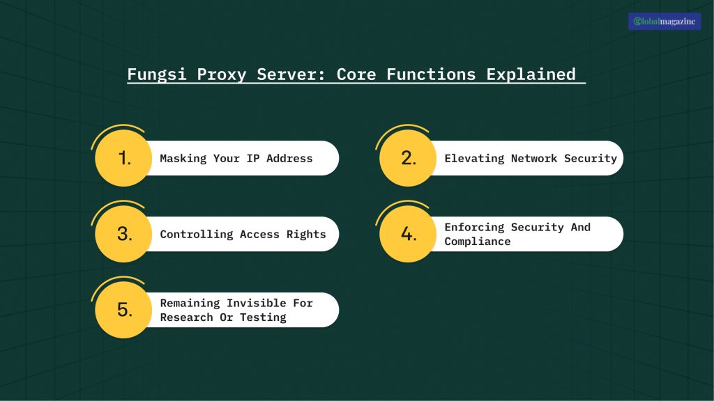 Fungsi Proxy Server_ Core Functions