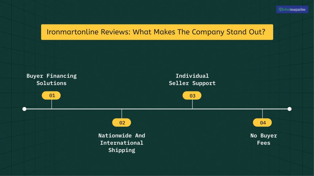Ironmartonline Reviews_ What Makes The Company Stand Out