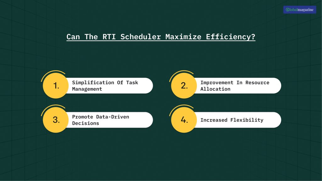 Can The RTI Scheduler Maximize Efficiency_