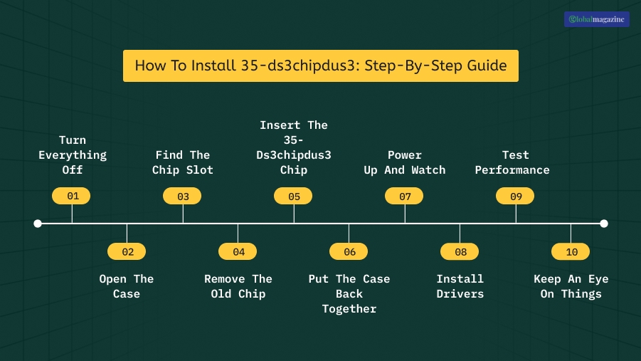 How To Install 35-ds3chipdus3_ Step-By-Step Guide
