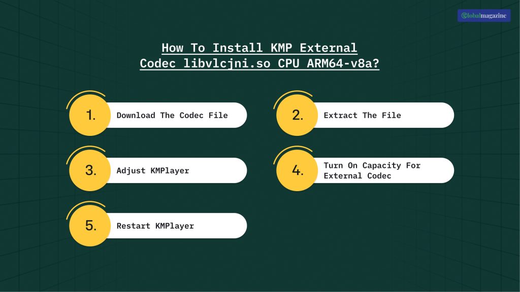 How To Install KMP External Codec libvlcjni.so CPU ARM64-v8a_
