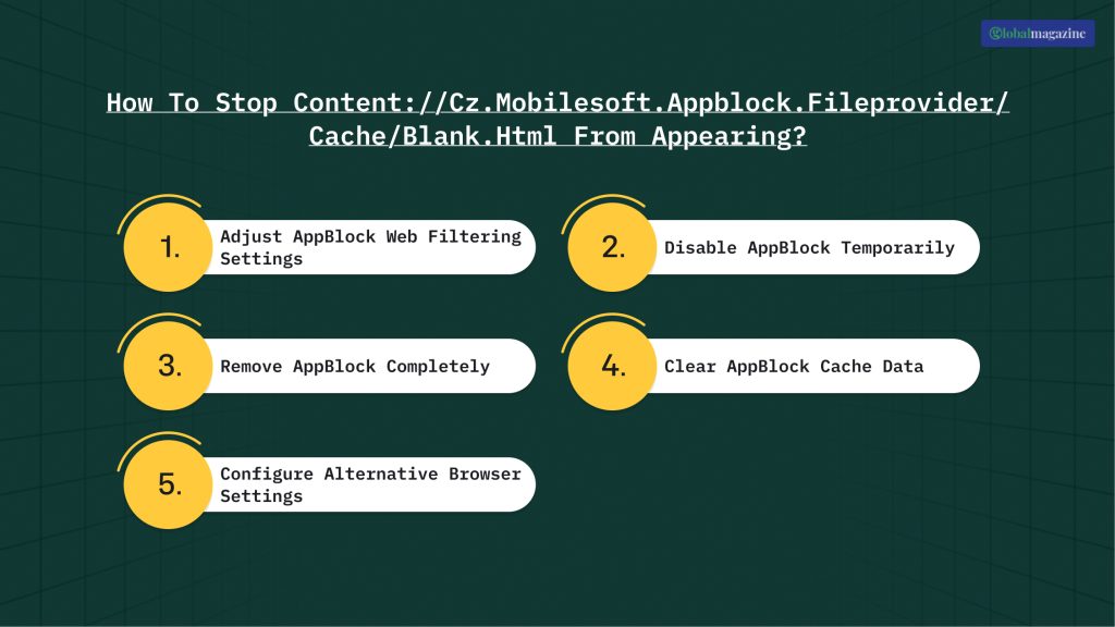 How To Stop Content_Cz.Mobilesoft.Appblock.FileproviderCacheBlank.Html From Appearing