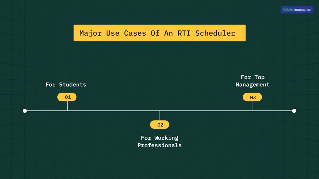 Major Use Cases Of An RTI Scheduler