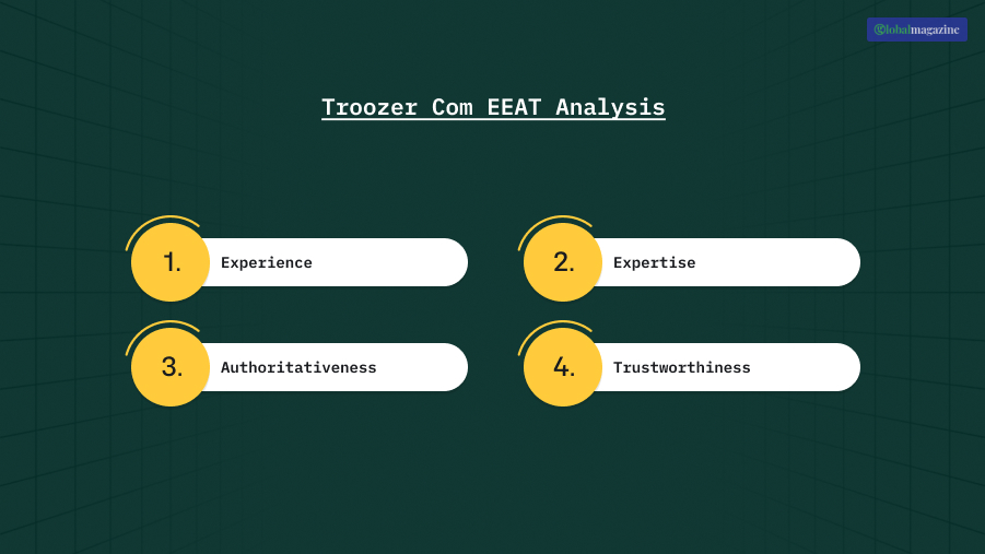 Troozer Com EEAT Analysis