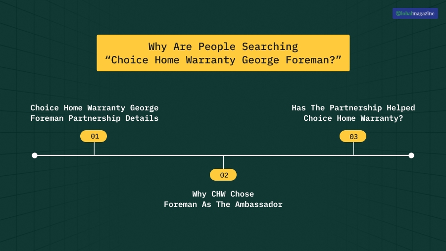 Why Are People Searching “Choice Home Warranty George Foreman
