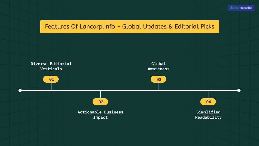 Features Of Lancorp.Info - Global Updates & Editorial Picks