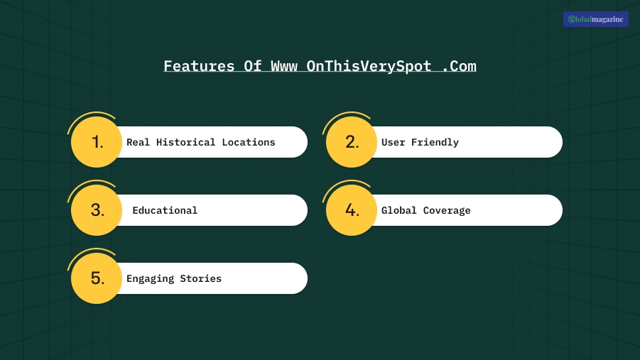 Features Of Www OnThisVerySpot .Com