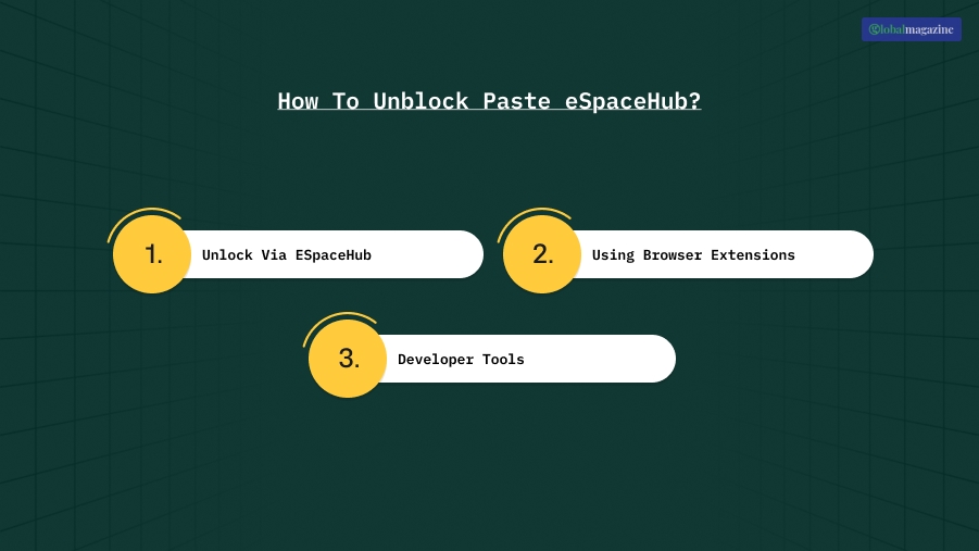 How To Unblock Paste eSpaceHub
