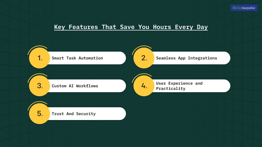 Key Features That Save You Hours Every Day
