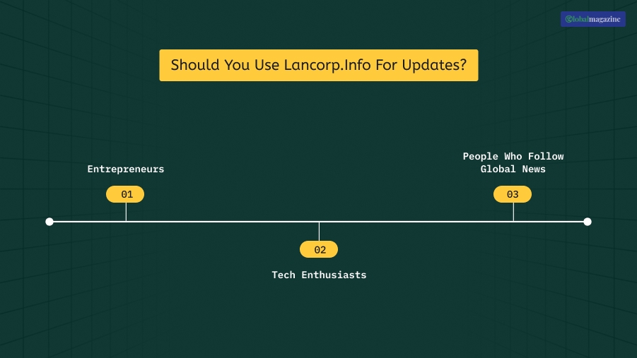 Should You Use Lancorp.Info For Updates