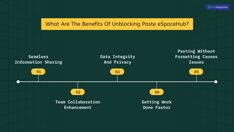 What Are The Benefits Of Unblocking Paste eSpaceHub