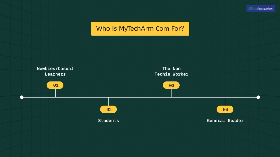 Who Is MyTechArm Com For
