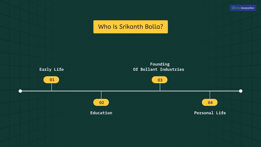 Who Is Srikanth Bolla