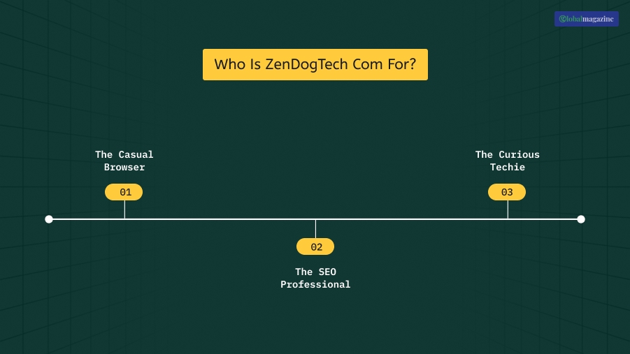 Who Is ZenDogTech Com For