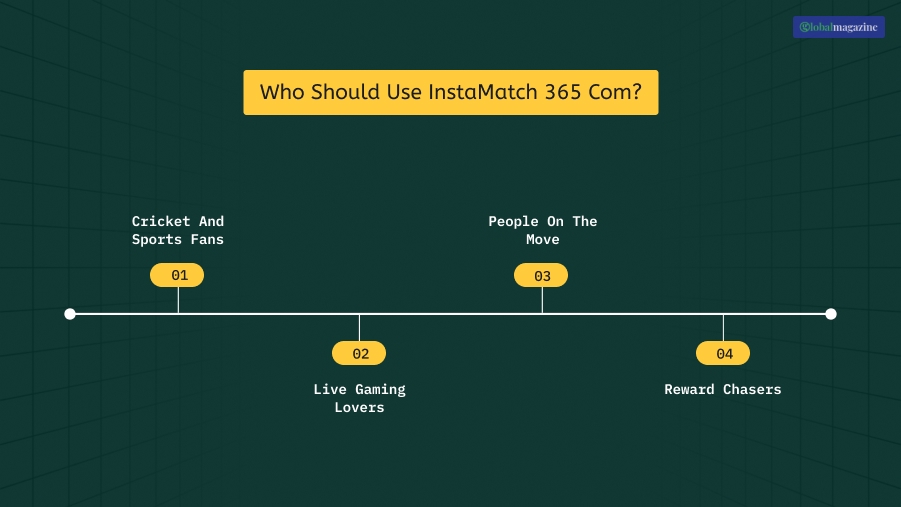 Who Should Use InstaMatch 365 Com
