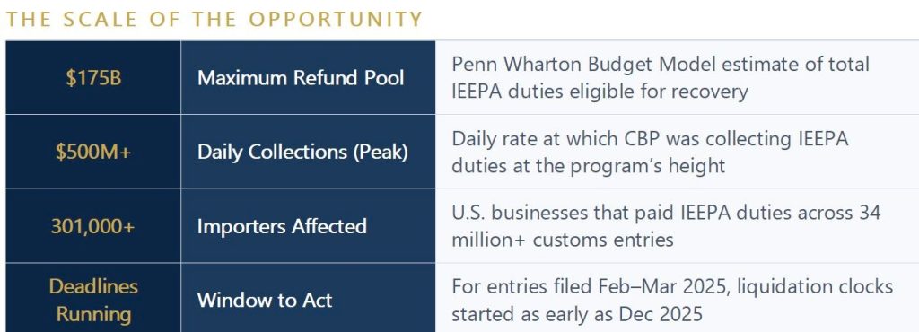 US Importers Owed Billions Following SCOTUS IEEPA Ruling: Is Your Recovery Plan Ready?