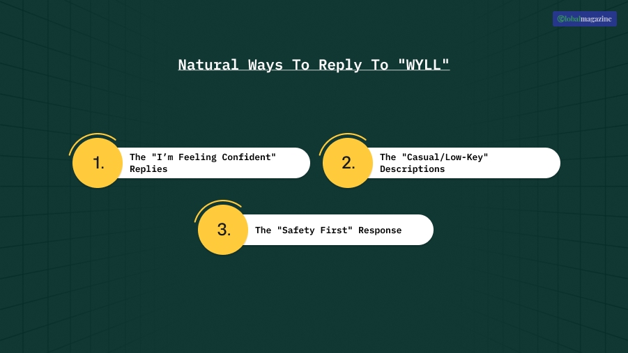 the Natural Ways To Reply To _WYLL